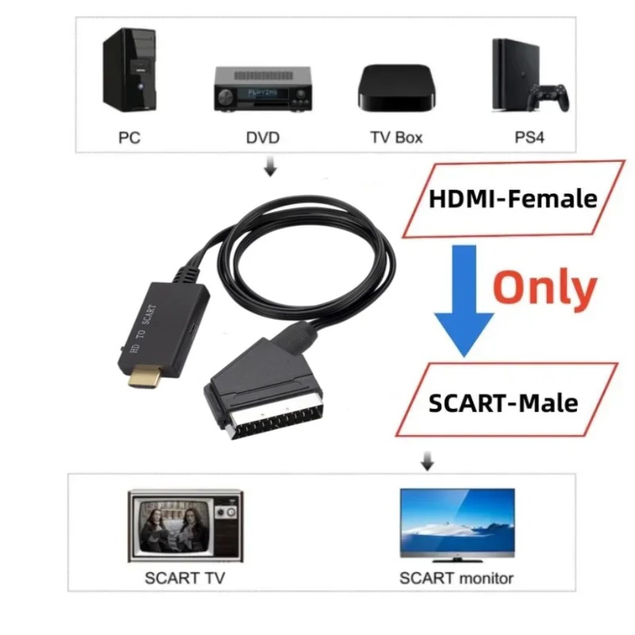 HDMI対応SCART変換ケーブル HDMI対応入力からSC - Scart To Hdmi のレビューと価格